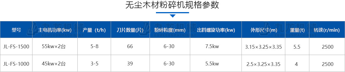 木材粉碎機技術參數（shù）