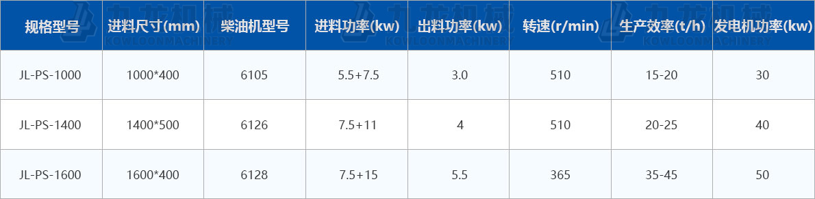 大型木材（cái）削片機技（jì）術參數