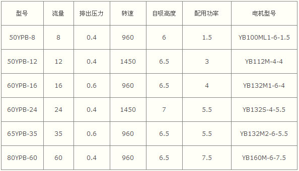 滑片泵,YPB滑片(piàn)泵,葉片泵