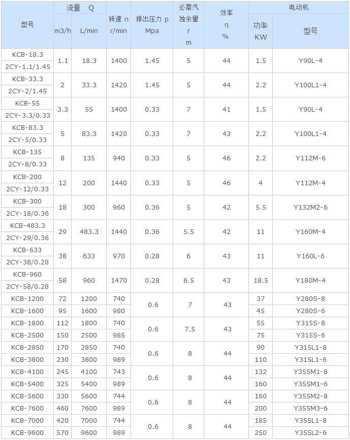 磁力(lì)泵,KCB磁(cí)力泵,不鏽鋼磁(cí)力泵(bèng),KCB不鏽鋼磁力泵