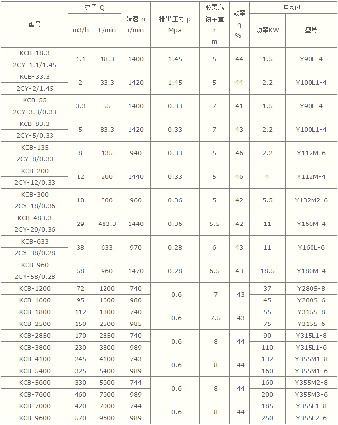 齒輪泵,不鏽鋼齒輪泵,KCB不鏽鋼齒輪泵