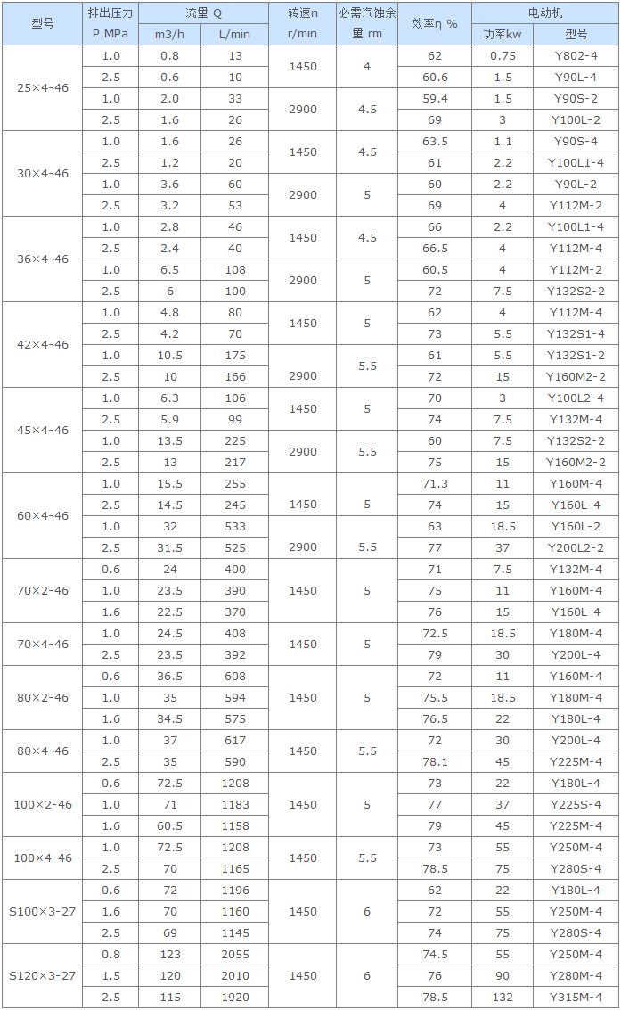 螺杆泵(bèng),船用螺杆(gǎn)泵(bèng),3G船用螺杆泵