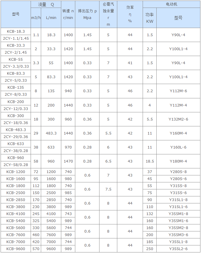 齒輪泵,船用齒輪泵,KCB船用齒輪泵